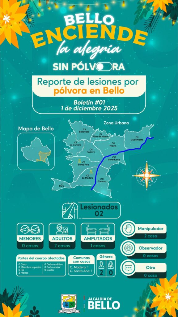 Reporte de quemados por pólvora en Bello 2025